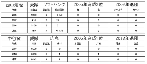 四国アイランドリーグ21