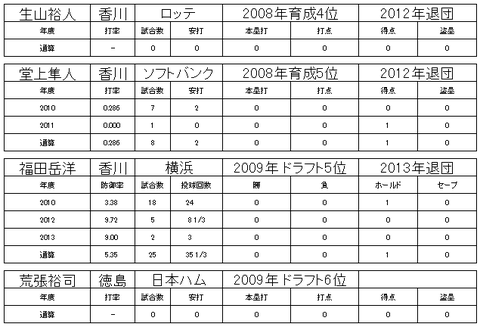 四国アイランドリーグ26