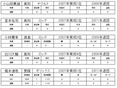 四国アイランドリーグ4