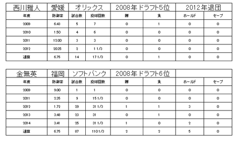 四国アイランドリーグ5
