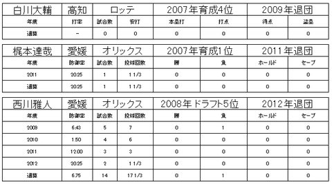 四国アイランドリーグ24