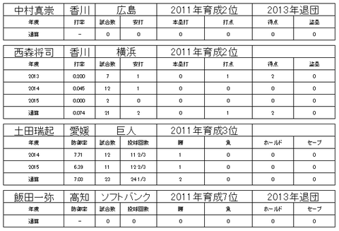 四国アイランドリーグ29