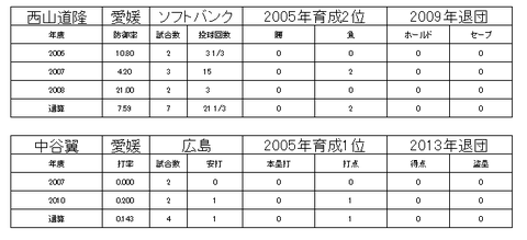 四国アイランドリーグ1