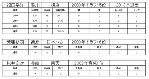 四国アイランドリーグ7