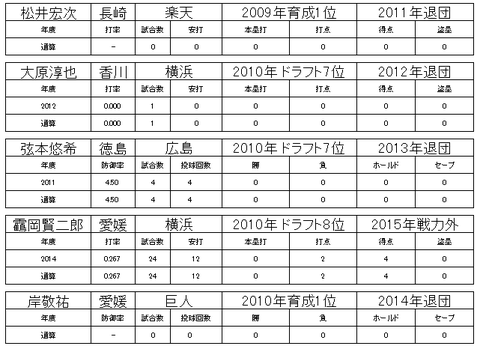 四国アイランドリーグ27