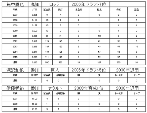 四国アイランドリーグ22