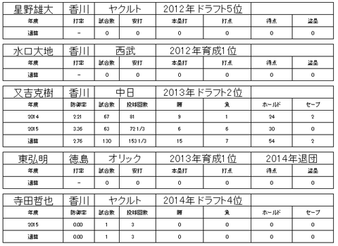 四国アイランドリーグ30