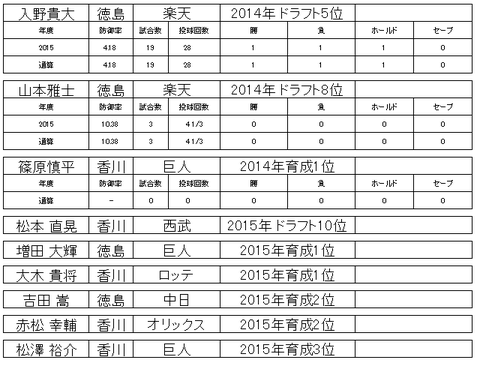 四国アイランドリーグ31