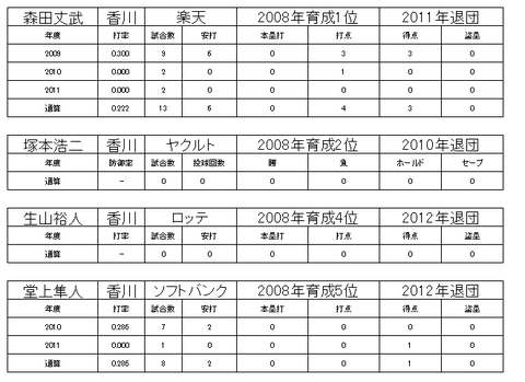 四国アイランドリーグ6