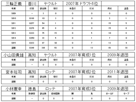 四国アイランドリーグ23
