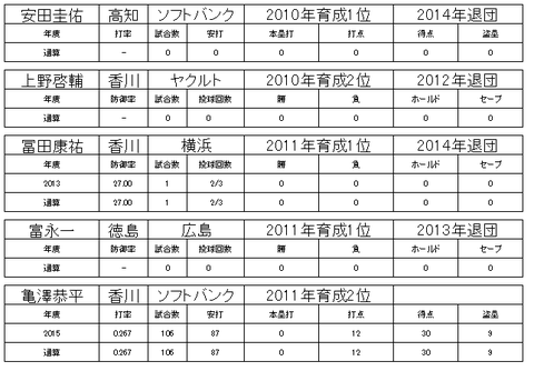 四国アイランドリーグ28