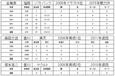 四国アイランドリーグ25