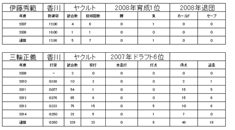 四国アイランドリーグ3