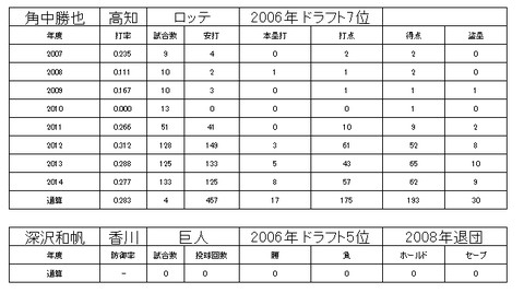 四国アイランドリーグ2